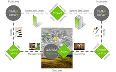 INNOVance un progetto di filiera per la digitalizzazione (BIM) del settore costruzioni