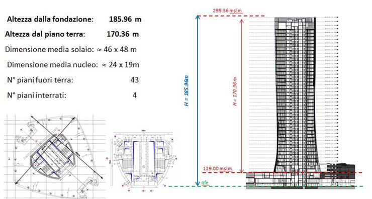 Torre Generali di Citylife a Milano