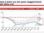 Grafico 1