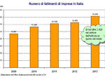 Elaborazione dell'Ufficio Analisi Economiche ABI sui dati Crif.