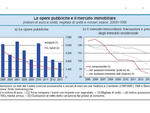 Elaborazioni su dati CRESME, OMI e Banca d'Italia.