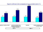 Rapporto sofferenze lorde su impieghi per branca produttiva (dati in %).