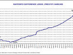 Elaborazioni Direzione Strategie e Mercati Finanziari ABI su dati Banca d'Italia.